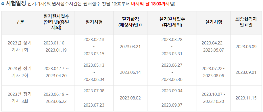 2023년 전기기사 시험 일정