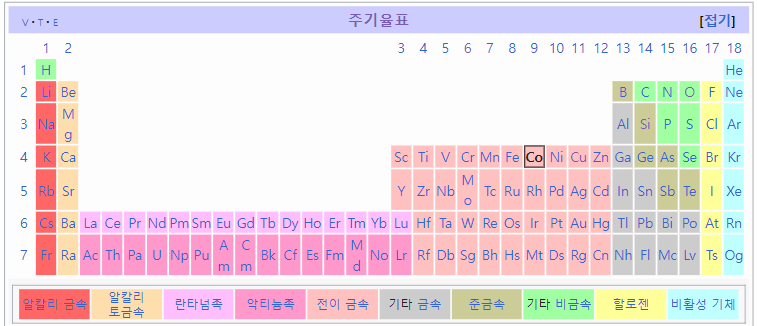 주기율표 (출처 : 위키피디아)