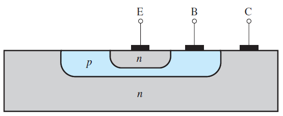 NPN 트랜지스터 단면 (출처 : Microelectronic Circuits - Adel S. Sedra, Kenneth C. Smith Figure 6.7)