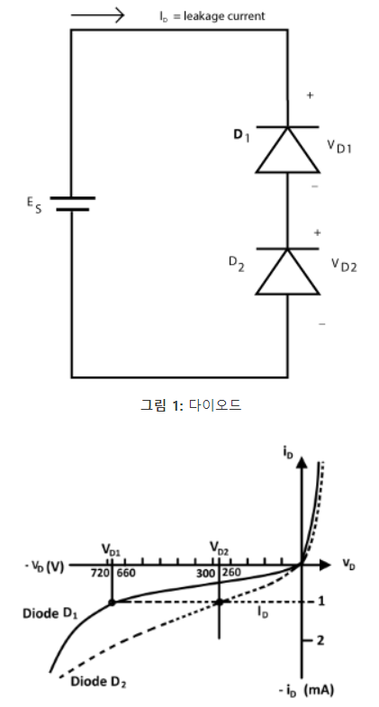 직렬 다이오드 회로