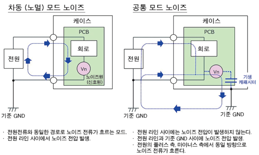 공통모드 노이즈와 차동모드 노이즈