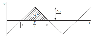 커패시터 전류(from Power Electronics by W. Hart)