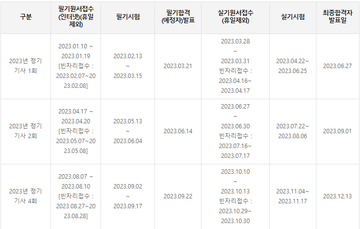 2023년 전기공사기사 시험 일정