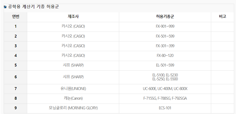 국가기술자격 공학용계산기 기종 한정