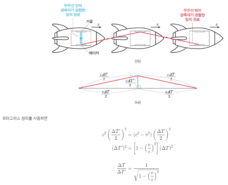 로런츠 인자 유도(나무위키)