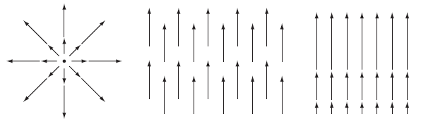 Divergence of vector