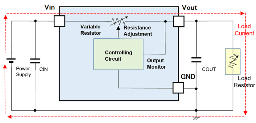 Linear Regulator Structure