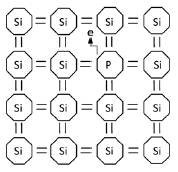 Extrinsic Semiconductor (외인성 반도체)