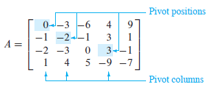 Pivot positions and columns