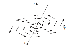 Divergence of vector