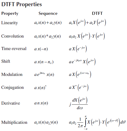 DFTF 특성