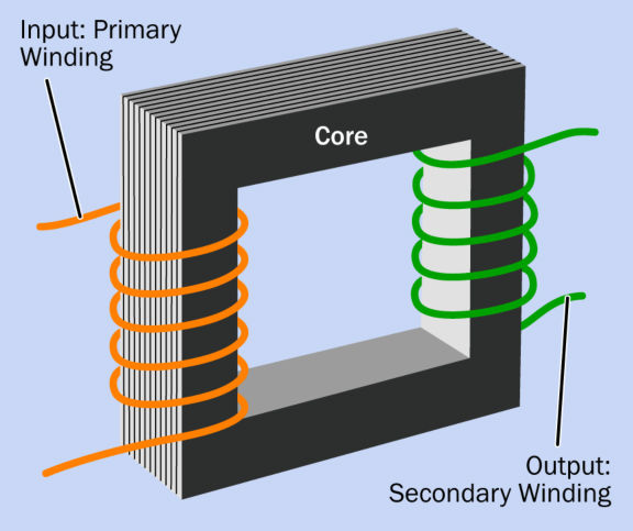 변압기의 원리 및 종류