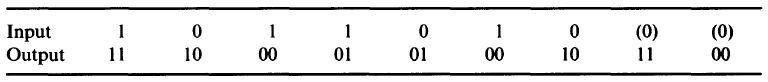 합성곱 인코더 (Convolutional Encoder) 계산 결과 예시