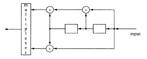 합성곱 인코더 (Convolutional Encoder)