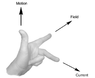 플레밍 왼손 법칙