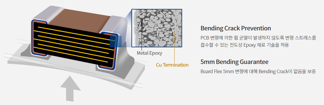 자동차용 MLCC (출처 : https://www.samsungsem.com/kr/product/passive-component/mlcc.do)