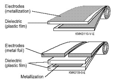 필름 커패시터의 구조 (출처 : https://www.utmel.com/blog/categories/capacitors/basic-introduction-to-film-capacitors)