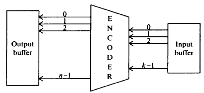 Encoder