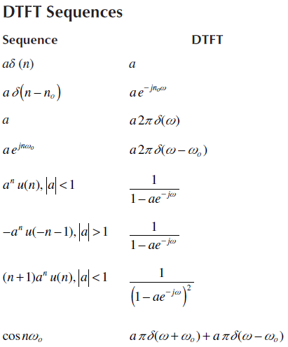 DFTF Table