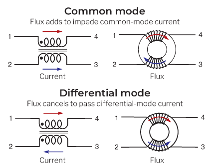 Common Mode Choke