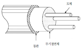 MI 케이블