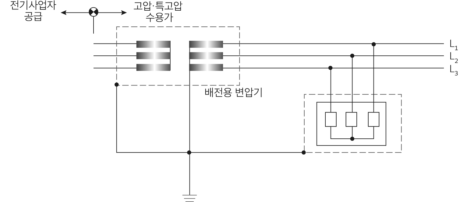 TN 계통 단독접지