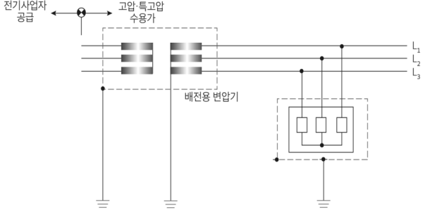 TT 계통 단독접지