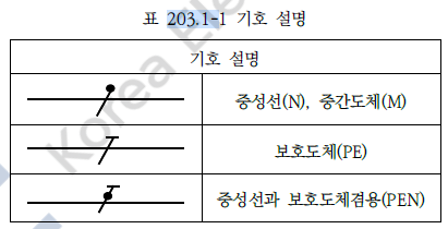 보호도체, 중성점 표시 방법